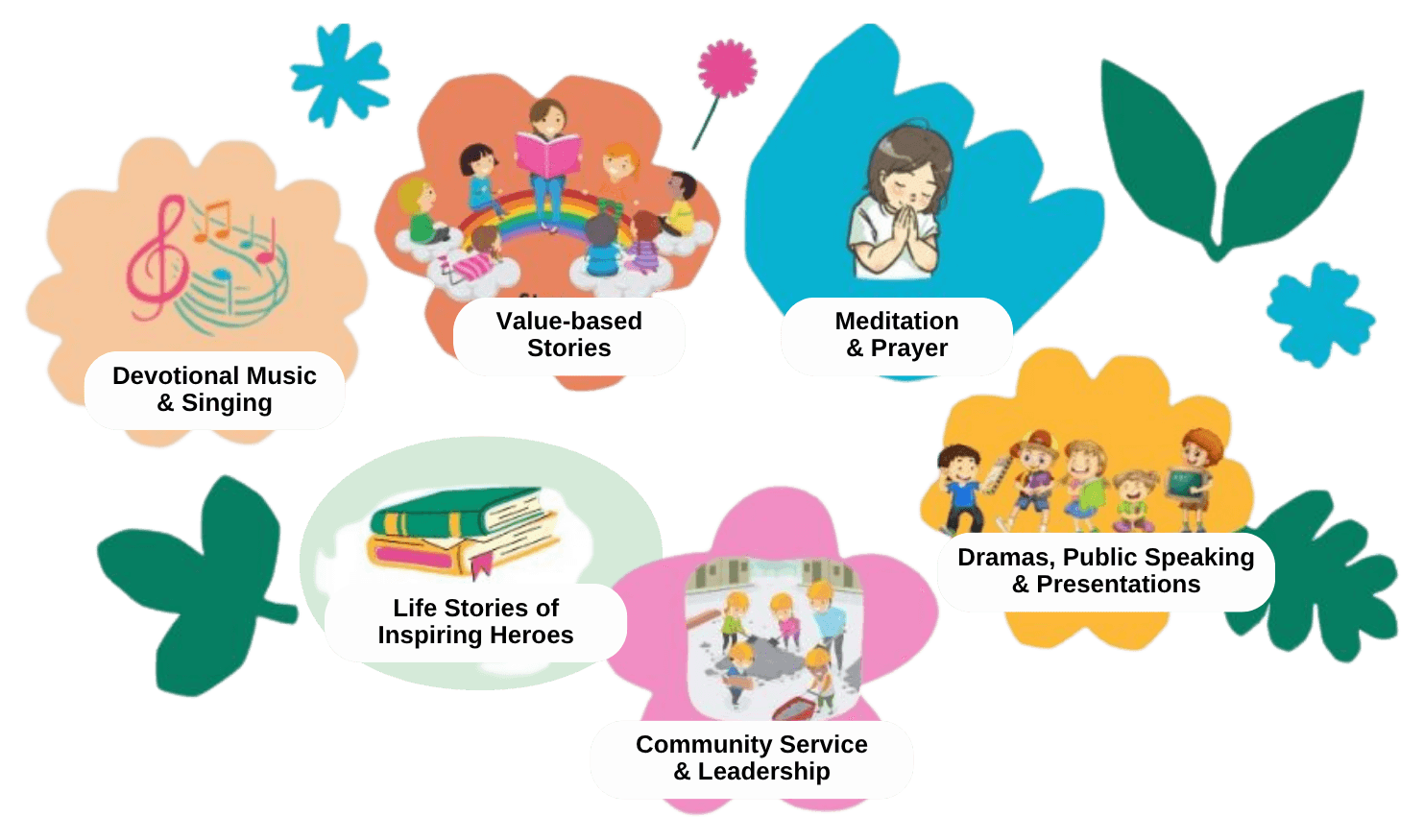 What SSE is made of: devotional music and singing, value-based stories, meditation and prayer, life stories of inspiring heroes, community service and leadership, dramas, public speaking and presentations
